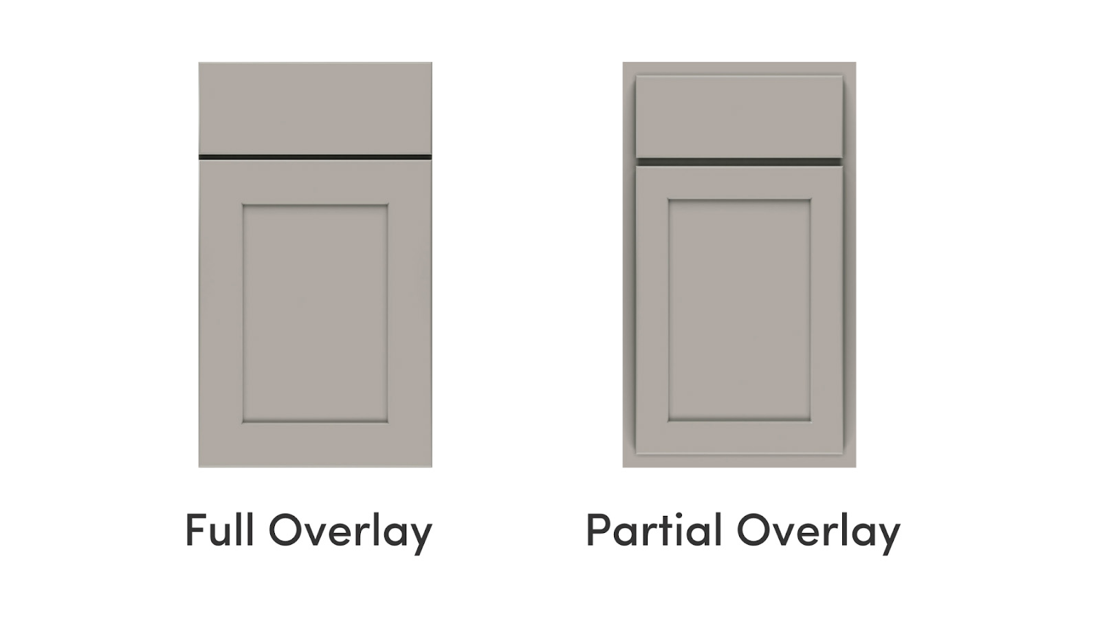 Full overlay and partial overlay cabinet door types